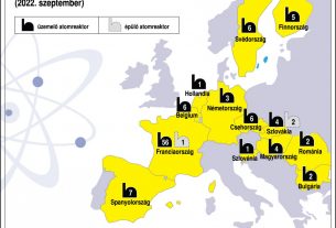 Atomreaktorok az EU-tagállamokban, 2022