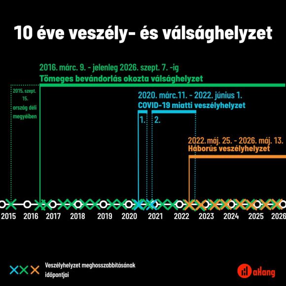 aHang. Válsághelyzet. Politika. Fotó: aHang